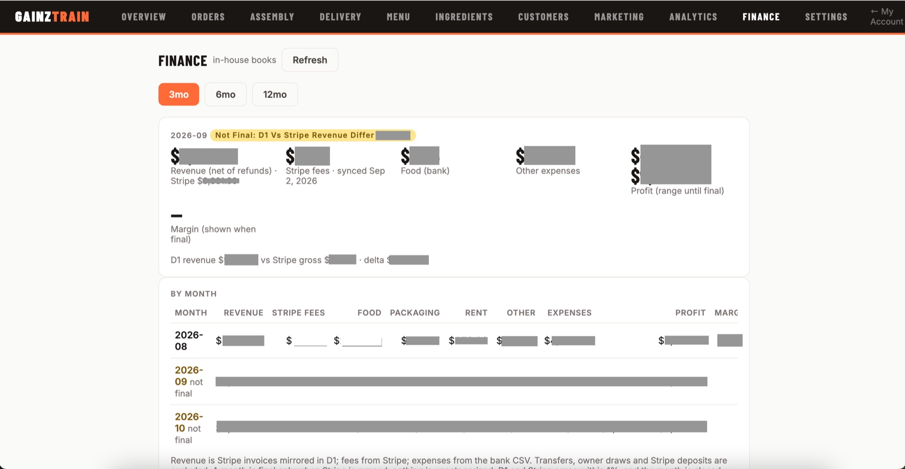 GainzTrain finance dashboard with revenue, fees, food, and profit by month, all figures hidden